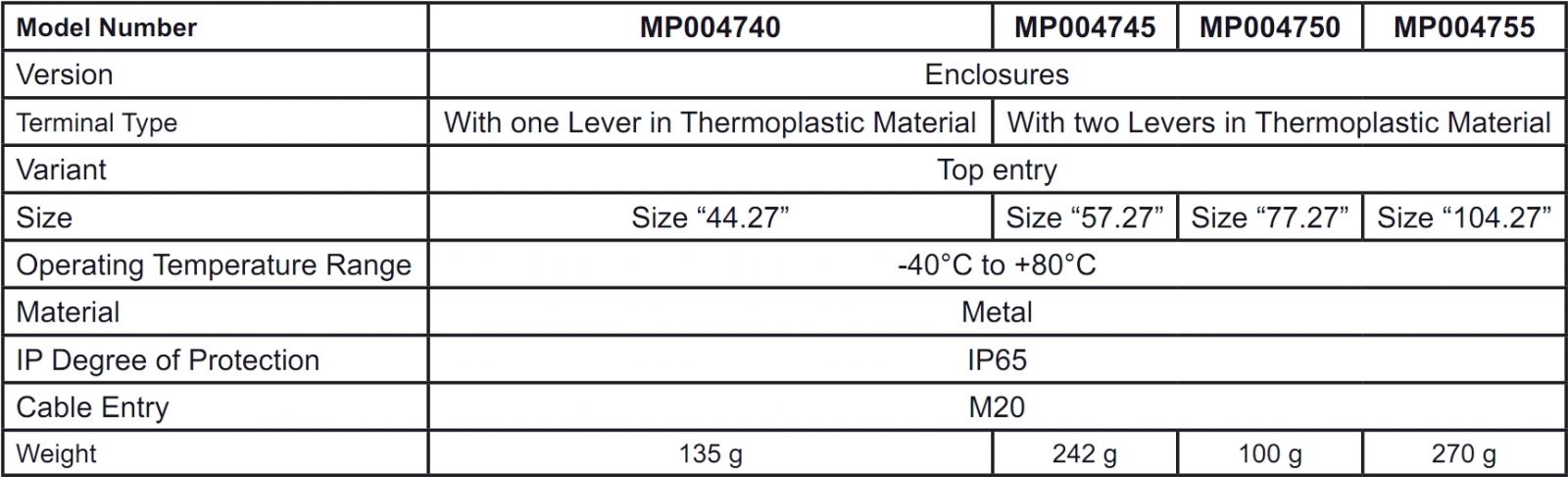 מחברים MULTICOMP PRO ILME SERIES COUPLERS DATA